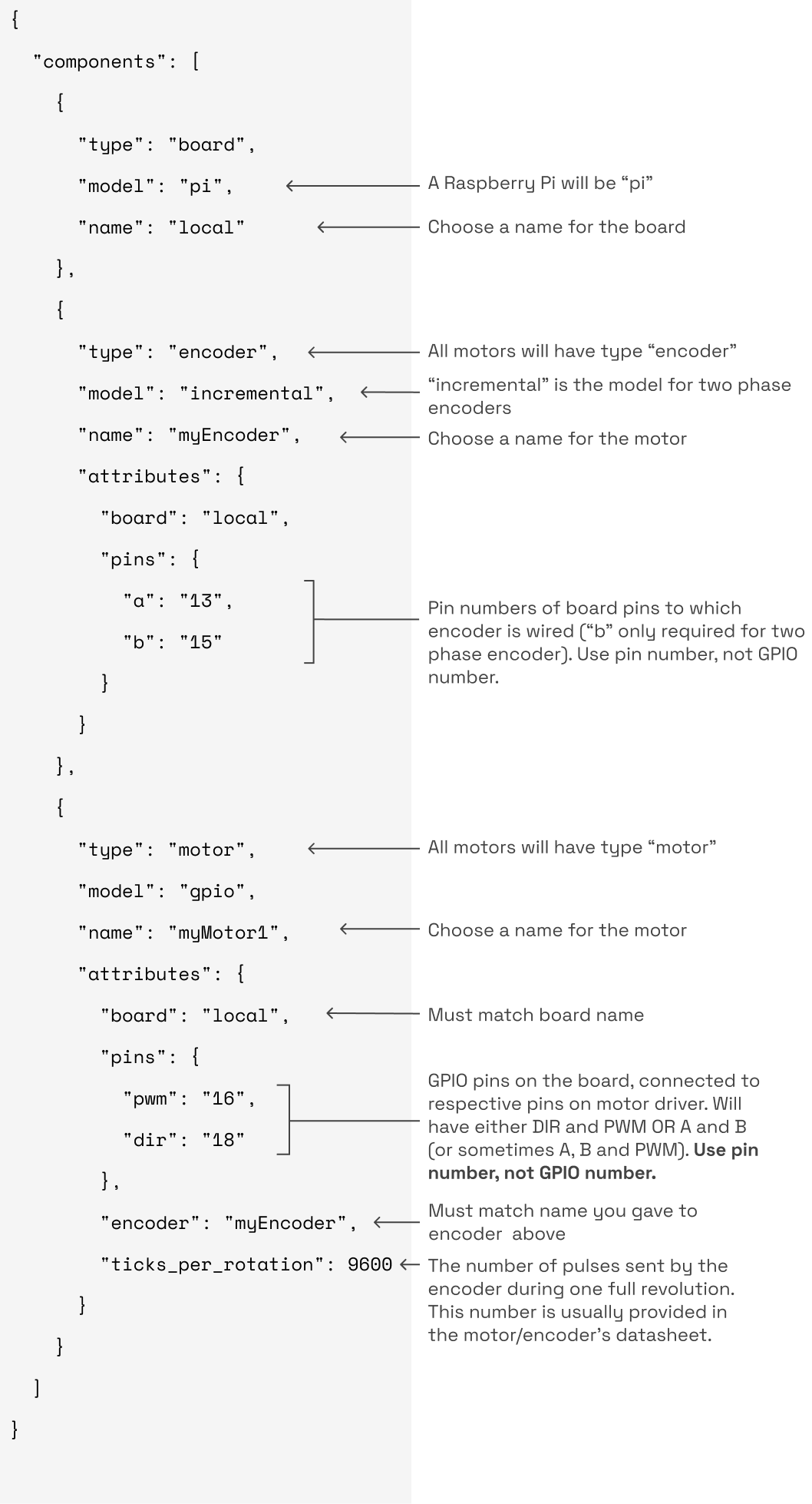 Same example JSON as on the JSON example tab, with notes alongside it. See attribute table below for all the same information.