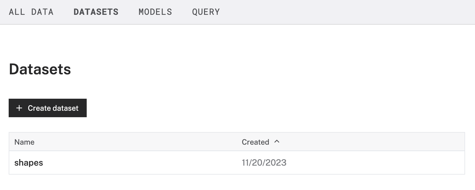 The **DATASET** tab of the **DATA** page, showing the **+ Create dataset** button.